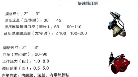 快速釋壓閥